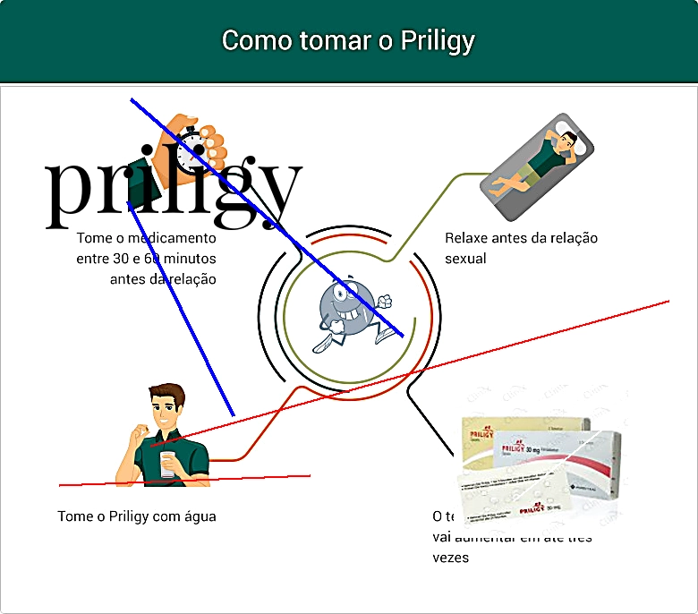 Prix du priligy en france